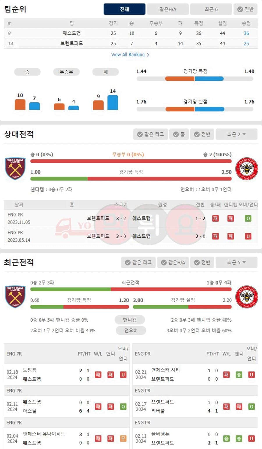 상대전