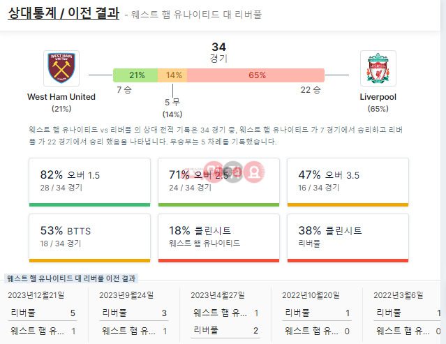 프리미어리그 웨스트햄 리버풀 경기 예상1