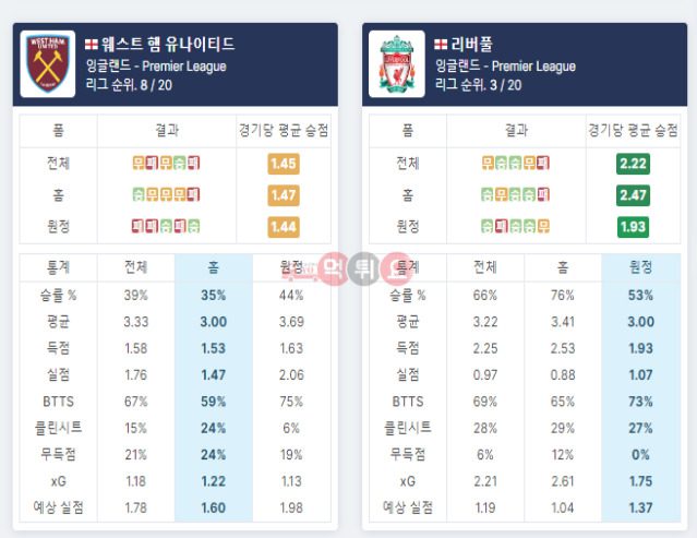 프리미어리그 웨스트햄 리버풀 경기 예상2