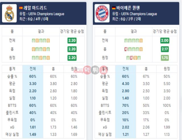 챔피언스리그 분석 레알마드리드 바이에른 뮌헨5