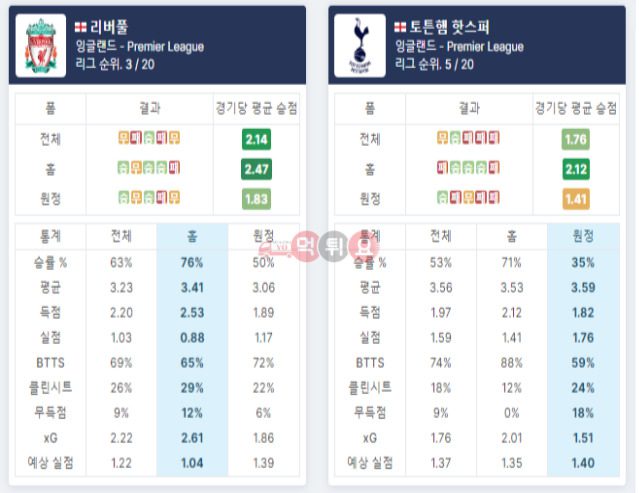 프리미어리그분석 리버풀 토트넘4