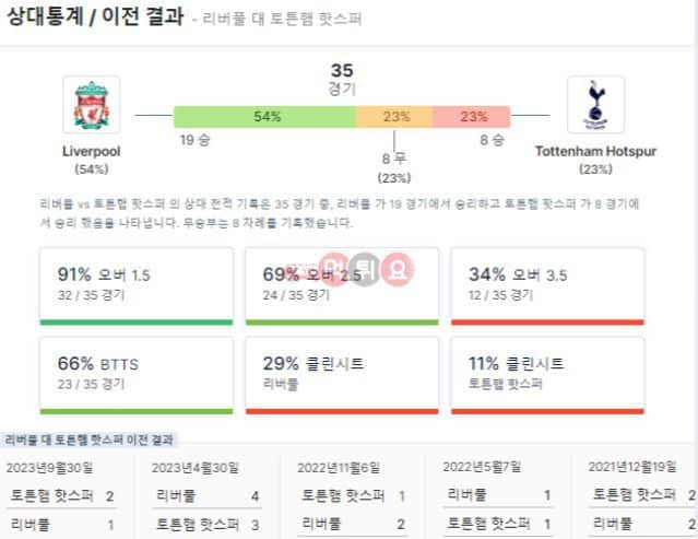 프리미어리그분석 리버풀 토트넘5
