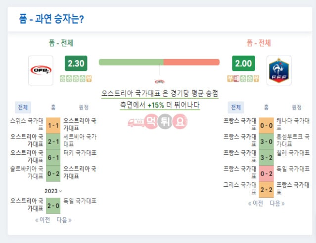 축구분석 베팅 오스트리아 프랑스4